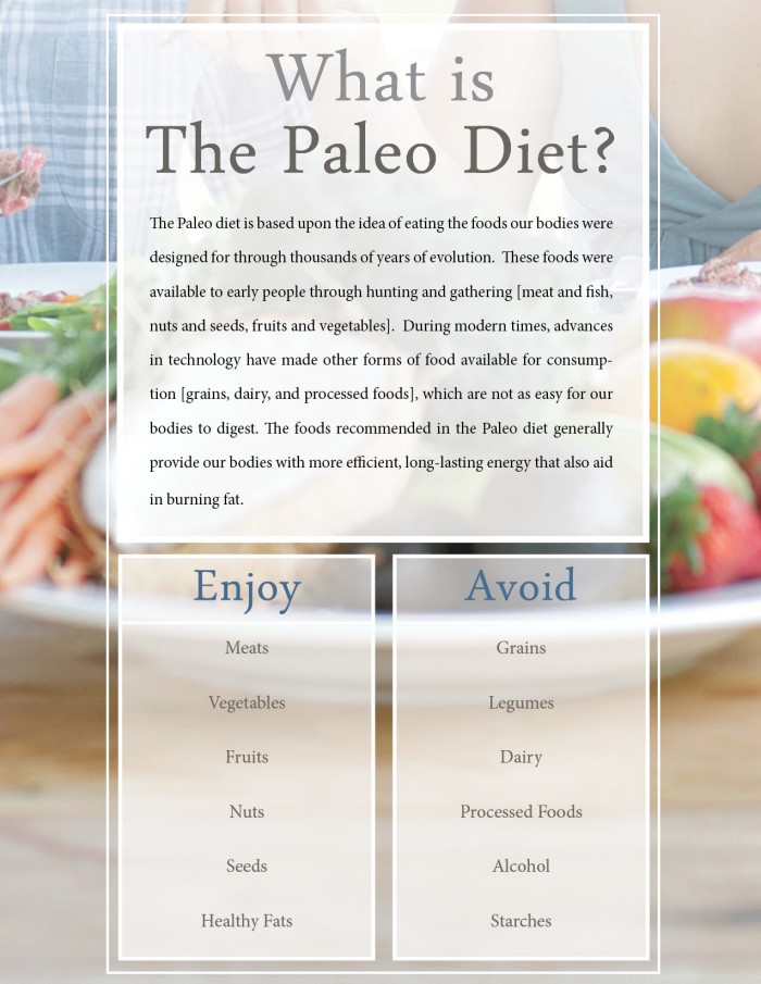 Paleo Diet overview