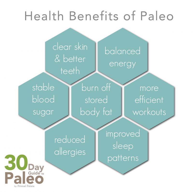 Health Benefits of Paleo
