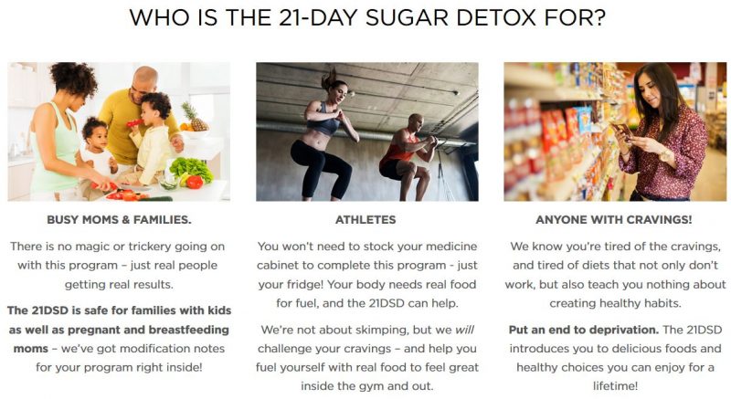 Who is the 21-Day Detox for.