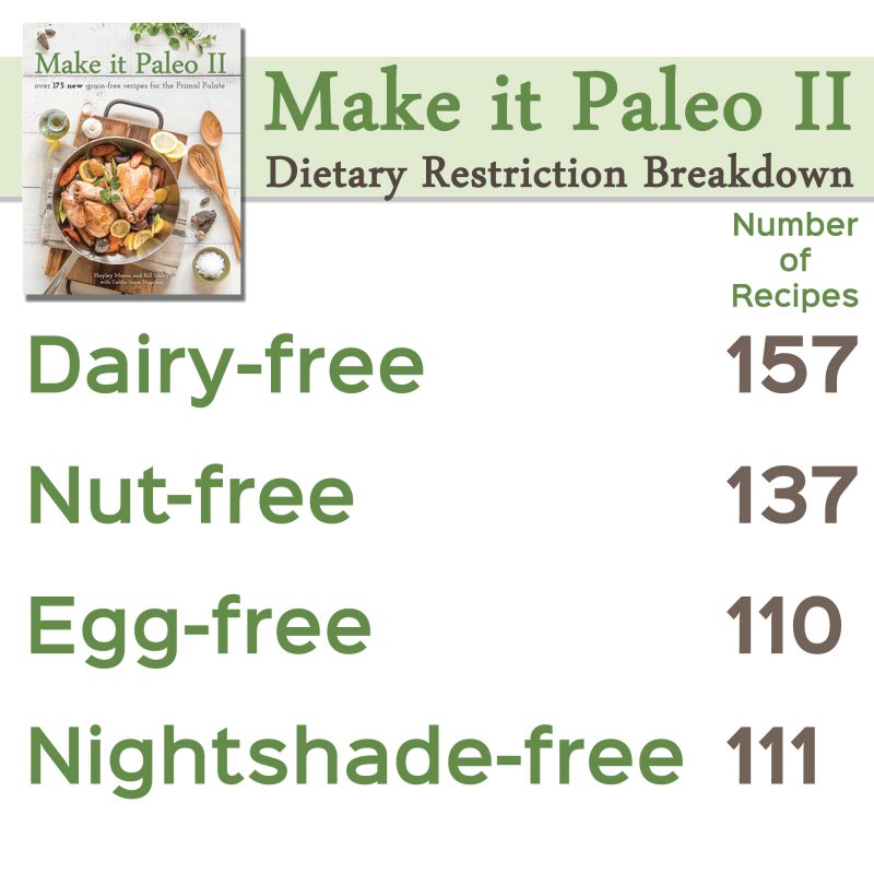 MIP2 Restriction Breakdown