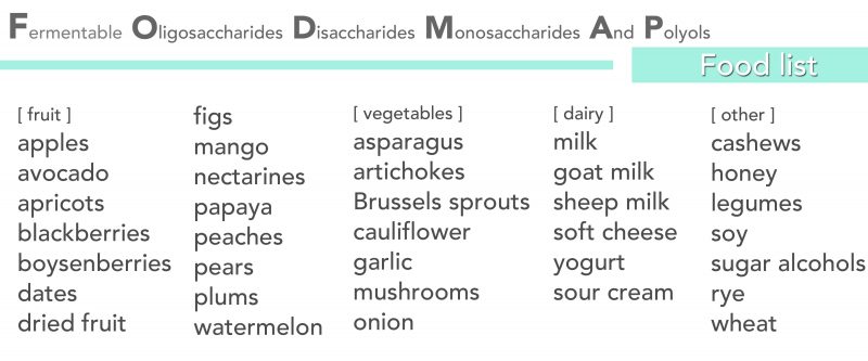 FODMAP containing foods