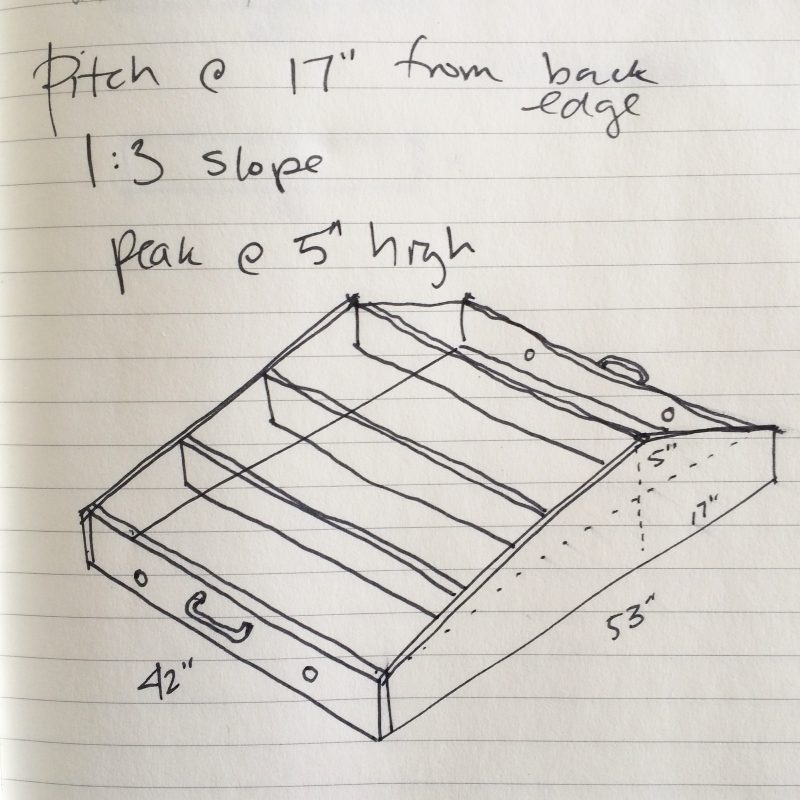 how to build your own green roof